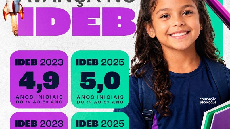 São Roque avança no Ideb e amplia investimentos para fortalecer a educação